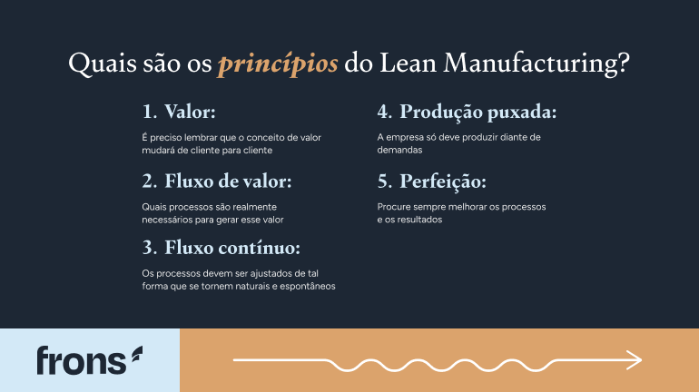Quais são os princípios do Lean Manufacturing?