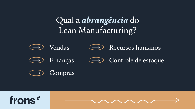Qual a abrangência do Lean Manufacturing?