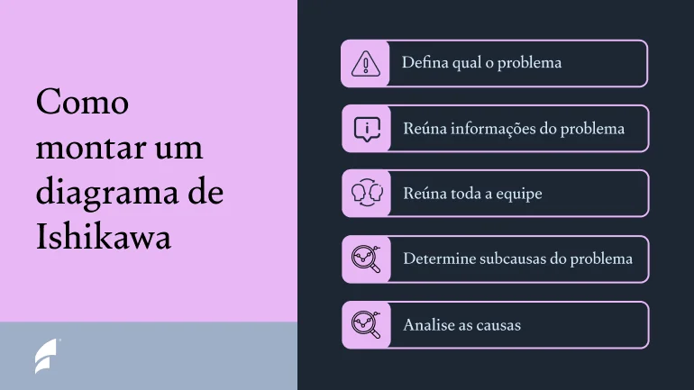 Como montar um diagrama de Ishikawa 5 Passos para montar um diagrama de Ishikawa