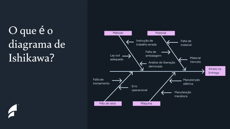 O que é o diagrama de Ishikawa? O que é o diagrama de Ishikawa? Gráfico ilustrativo
