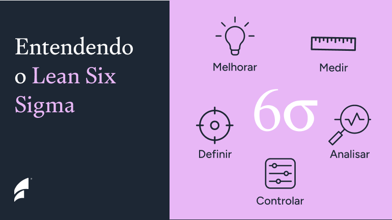 Entendendo o Lean Six Sigma