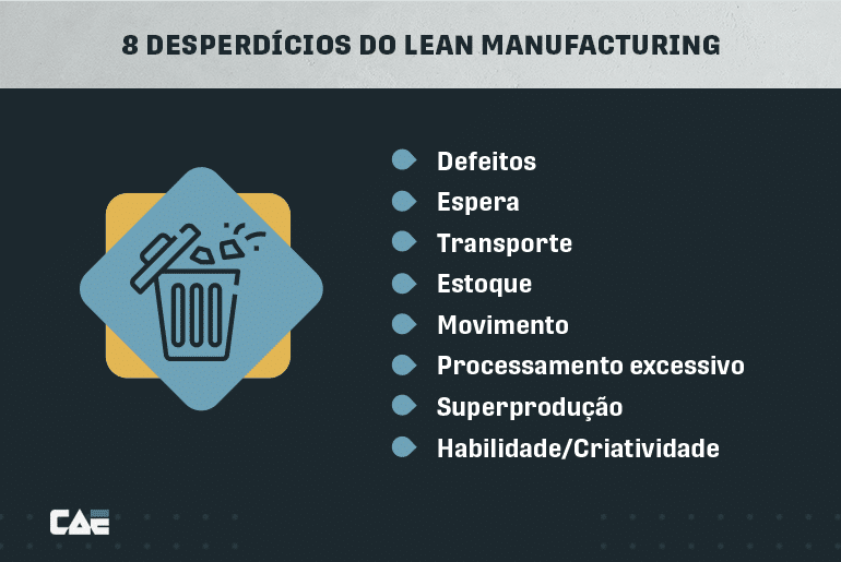imagem ilustrativa com os 8 desperdícios do lean manufacturing