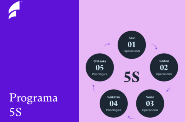 Como implantar o 5s em 5 passos