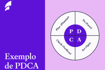 Exemplo de PDCA