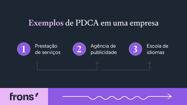 Exemplos de PDCA em uma empresa