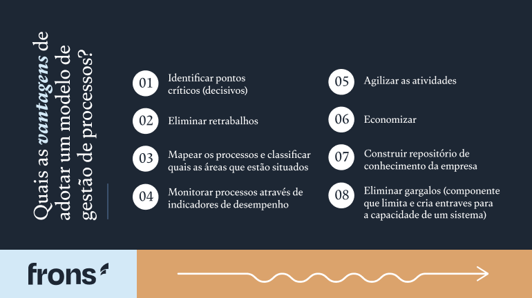Quais as vantagens de adotar um modelo de gestão de processos?