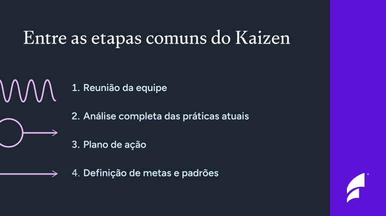 Entre as etapas comuns do Kaizen