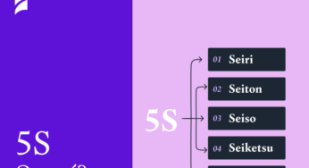 O que é 5s? Aprenda cada uma das 5 etapas e seus benefícios