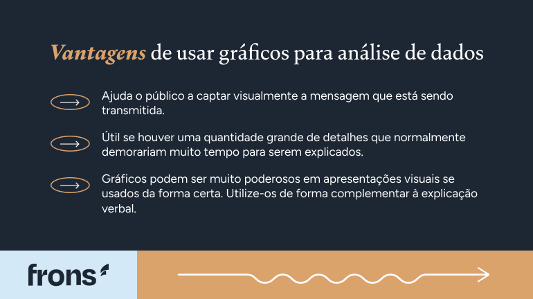 Vantagens de usar gráficos para análise de dados