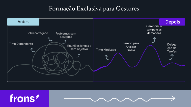 Formação Exclusiva para Gestores. Gráfico demonstrando os efeitos da formação