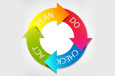 qual-objetivo-do-ciclo-pdca