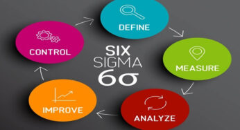 Seis Sigma em empresas brasileiras: uma análise prática e grandes cases de sucesso