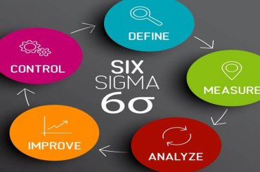 seis sigma em empresas brasileiras