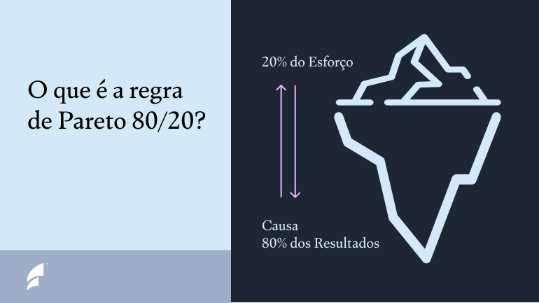 O que é a regra de Pareto 80/20?