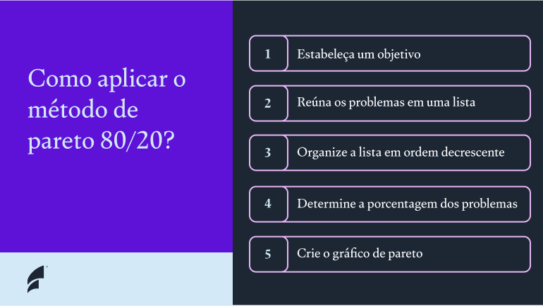 Como aplicar o método de pareto 80/20?
