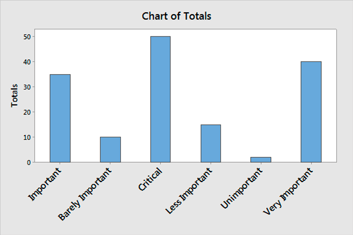 gráfico de barras análise de pareto