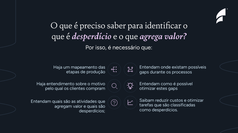 como classificar atividades que causam desperdícios em uma empresa