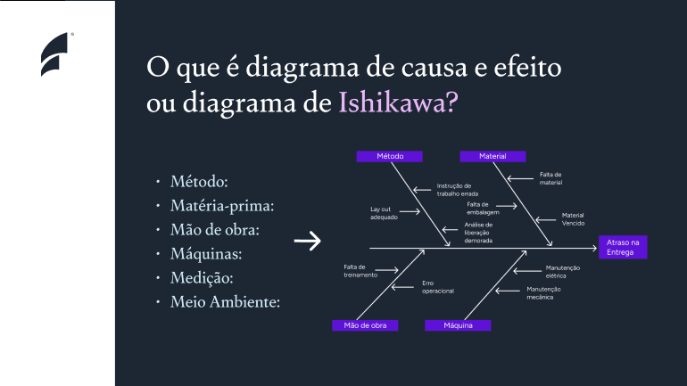 O que é diagrama de causa e efeito ou diagrama de Ishikawa?