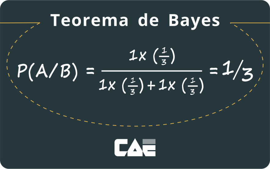 teorema de bayes o que é