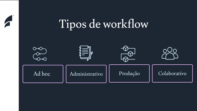 Tipos de workflow