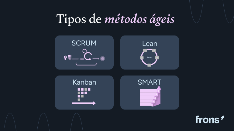 tipos de metodologia ágeis: scrum, lean, kanban e smart