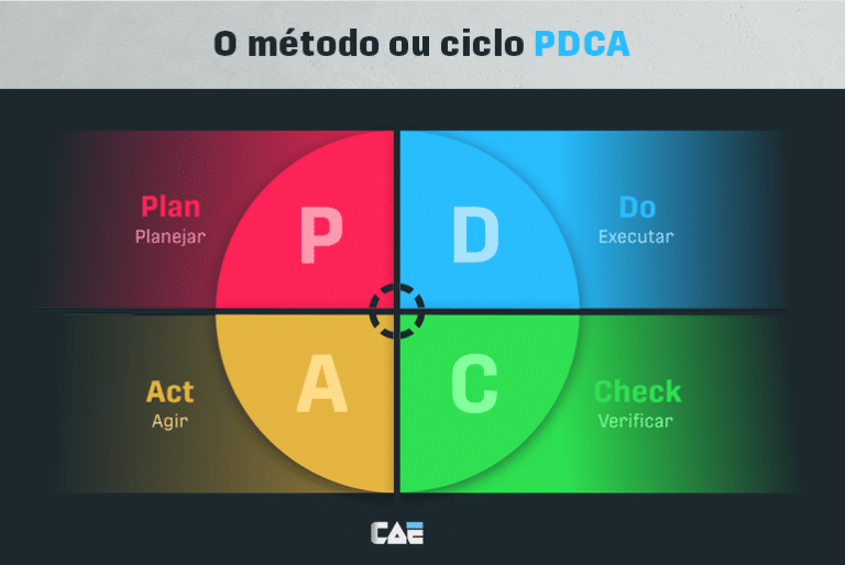 Plano de ação: conheça esse conceito e sua importância