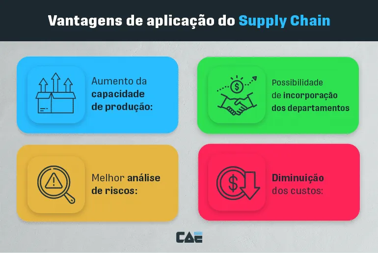 vantagens da aplicação de supply chain