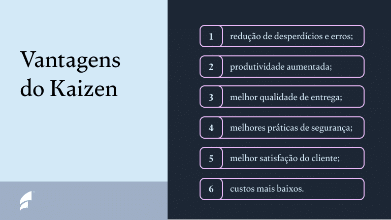 Lista de vantagens do Kaizen em forma descendente:
redução de desperdícios e erros;
produtividade aumentada;
melhor qualidade de entrega;
melhores práticas de segurança;
melhor satisfação do cliente;
custos mais baixos.