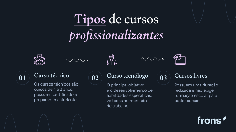 Tipos de cursos profissionalizantes