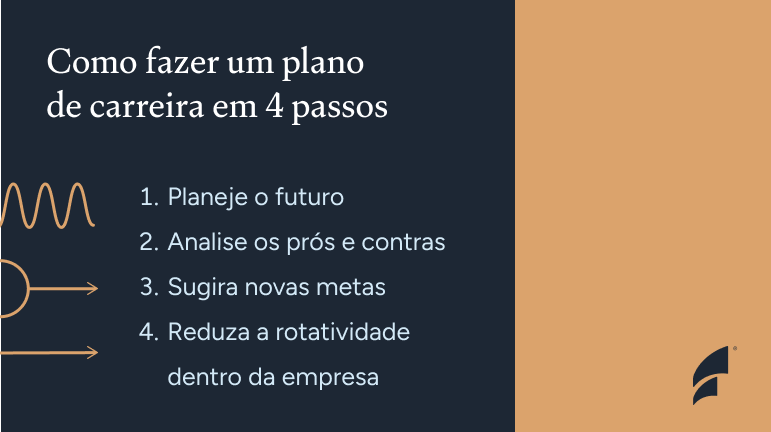 Como fazer um plano de carreira em 4 passos