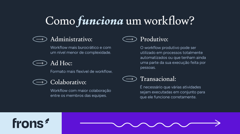 Como funciona um workflow?