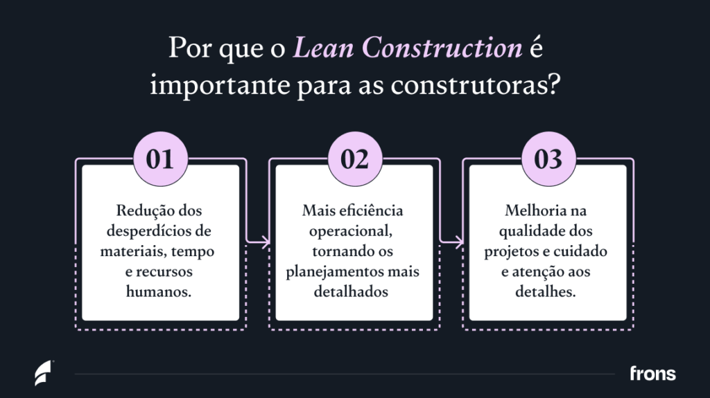 Por que o Lean Construction é importante para as construtoras?