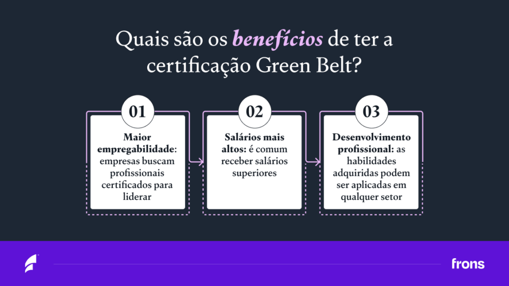 Quais são os benefícios de ter a certificação Green Belt?