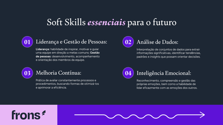 Soft Skills essenciais para o futuro