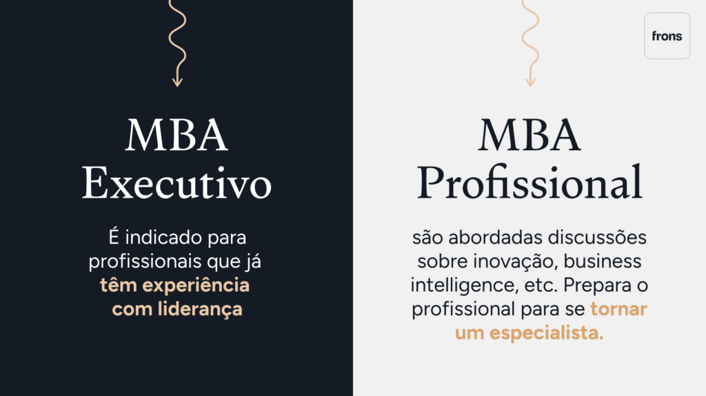 Considere o modelo de ensino para um MBA