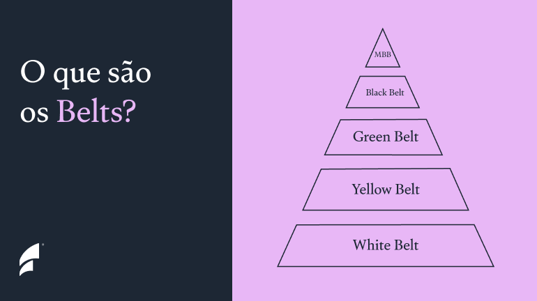 piramide ilustrando todos os belts do lean six sigma