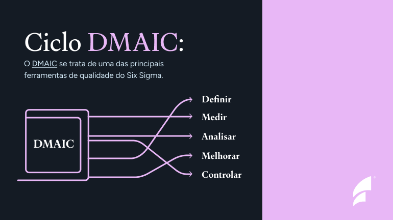 Ciclo DMAIC