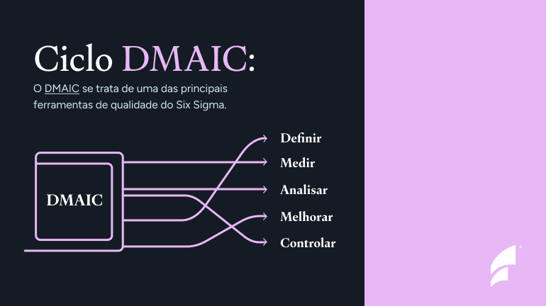 ciclo dmaic Ciclo DMAIC