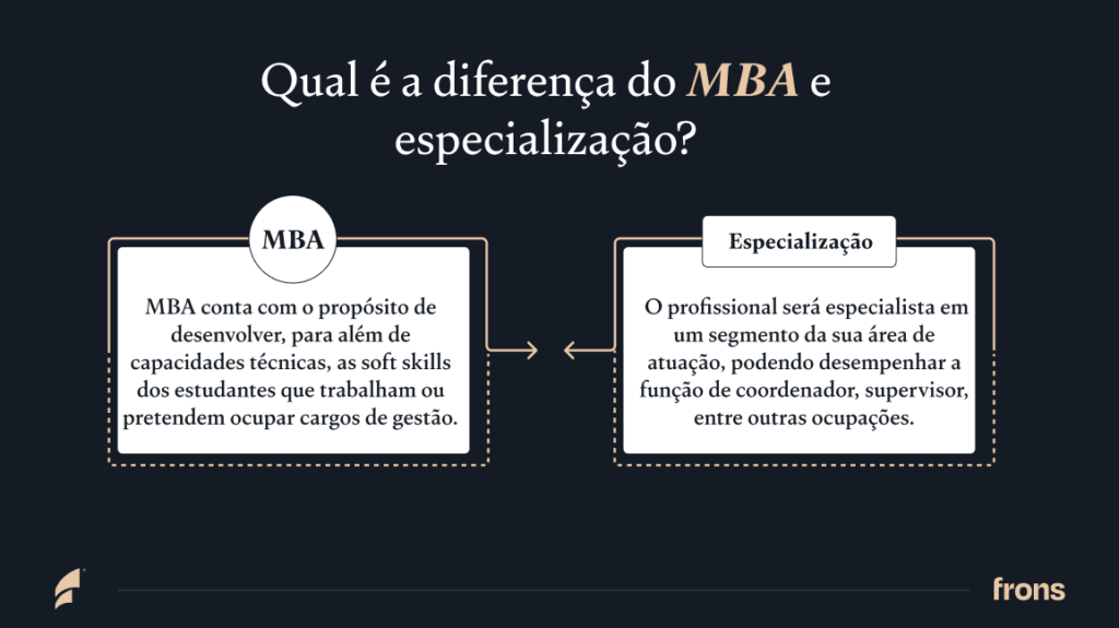 diferença entre um mba e uma especialização