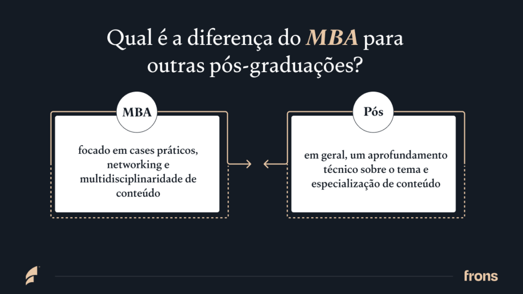 principal diferença entre um mba e outras pós-graduações