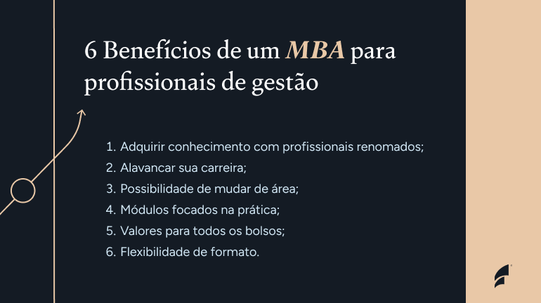 Benefícios de um MBA para profissionais de gestão: Adquirir conhecimento com profissionais renomados; Alavancar sua carreira; Possibilidade de mudar de área; Módulos focados na prática; Valores para todos os bolsos; Flexibilidade de formato.