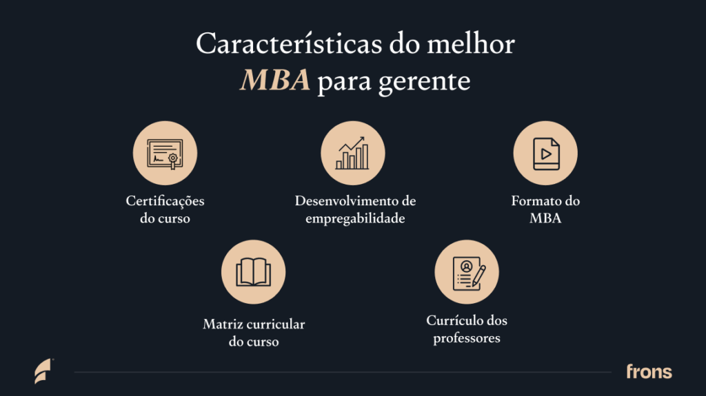 Características do melhor MBA para gerente: Certificações do curso, Desenvolvimento de empregabilidade, Formato do MBA, Matriz curricular do curso e Currículo dos professores