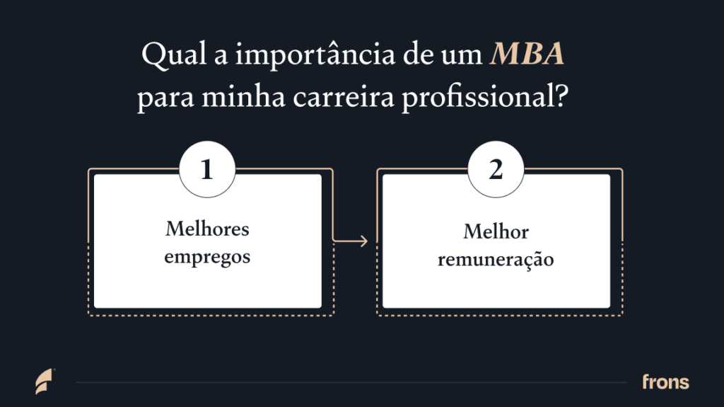 Qual a importância de um MBA para minha carreira profissional: Melhores empregos e melhor remuneração