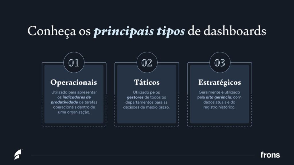 Conheça os principais tipos de dashboards