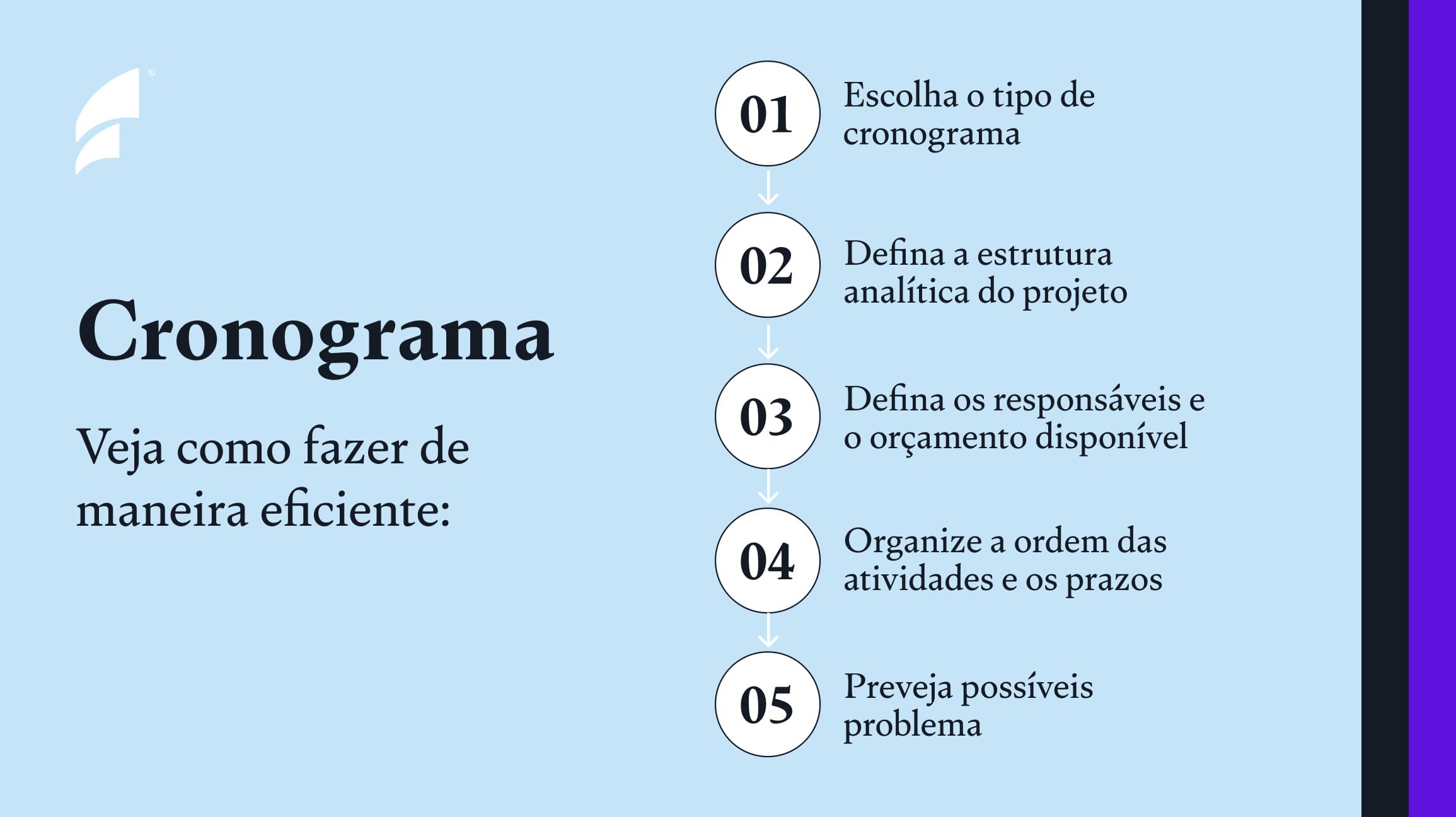 como fazer um cronograma eficiente