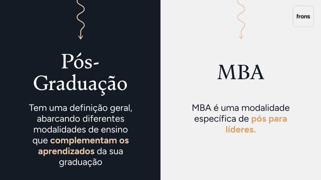 diferenca pos e mba