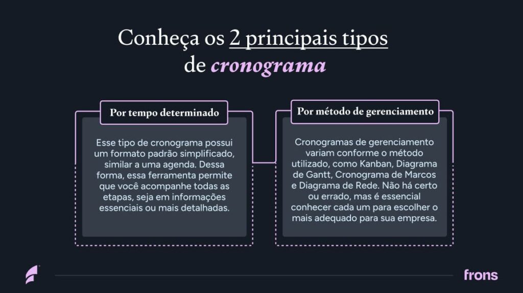 dois principais tipos de cronograma