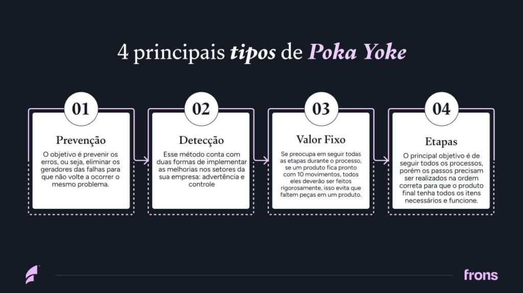 quatro principais tipos de poka yoke