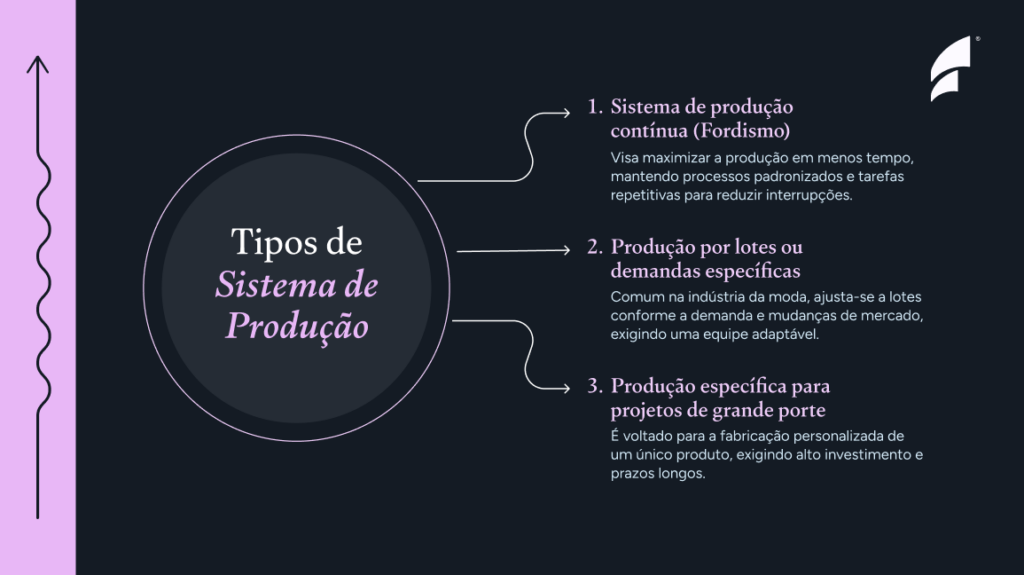 tipos de sistema de produção