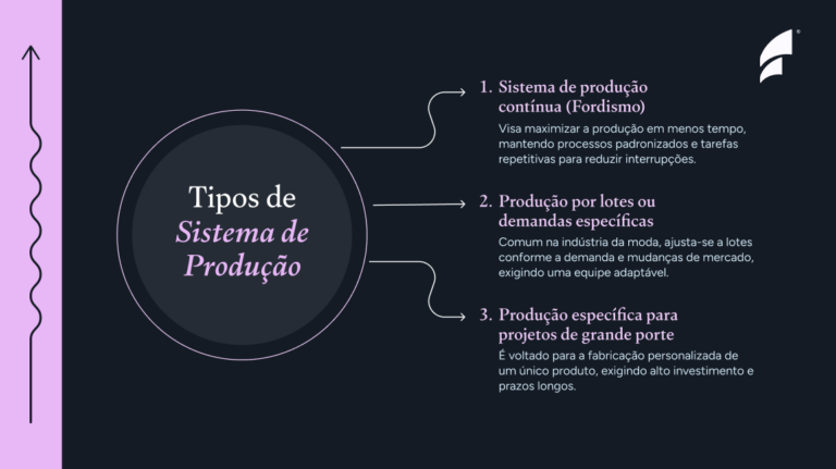 Sistema de produção: o que é, como funciona, tipos e mais